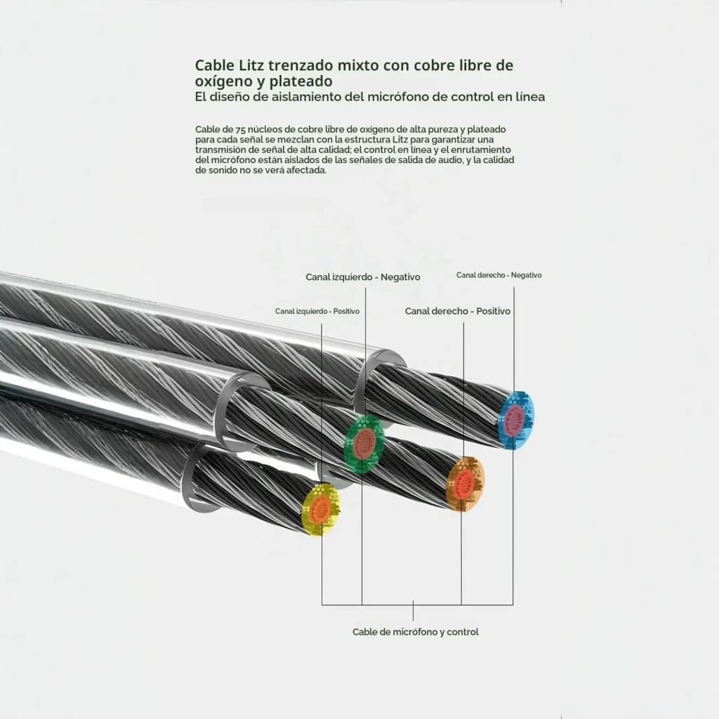 Câble Litz tressé MC2 avec conducteurs cuivre et argent, 4 brins isolés couleur, microphone en ligne, connecteur Jack 3.5 mm vers 2‑Pin 0.78 mm, 1.2 m