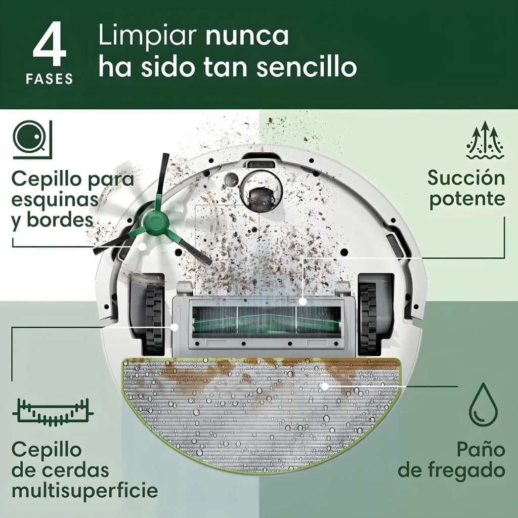 iRobot Roomba Combo 105+ Blanc, vue dessous: infographie 4 phases brosse latérale, rouleau, aspiration et lingette