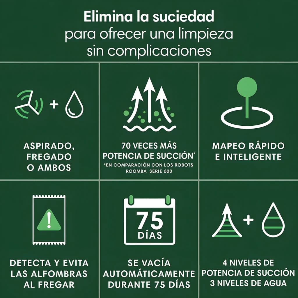 iRobot Roomba Combo 105+ Blanc, infographie: aspiration et lavage, 70x succion, cartographie, vidage 75 jours