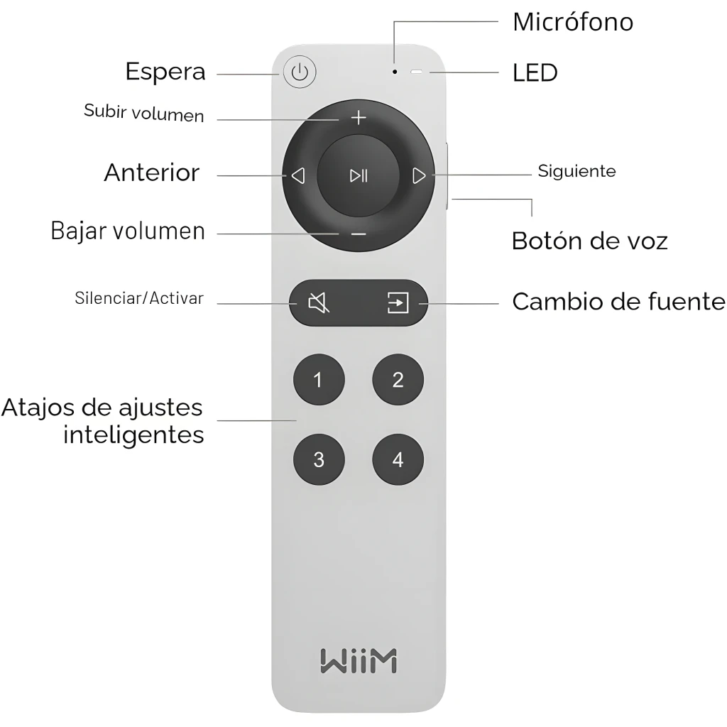 WiiM Remote II Plata, vista frontal: mando alargado con rueda de navegación, botones mute, entrada y teclas 1-4 - Ítem6