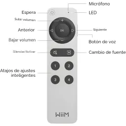 WiiM Remote II Argent, vue avant annotée: boutons volume, lecture, muet, source et raccourcis 1-4