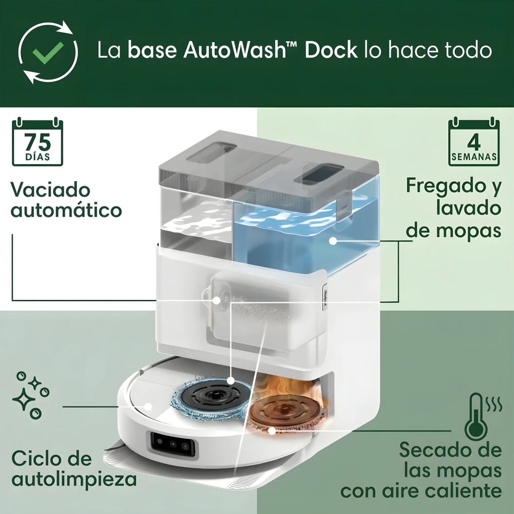 iRobot Roomba Combo Plus 505 Blanco, vista conjunto: robot, base de vaciado automático con depósito y app en smartphone - Ítem3