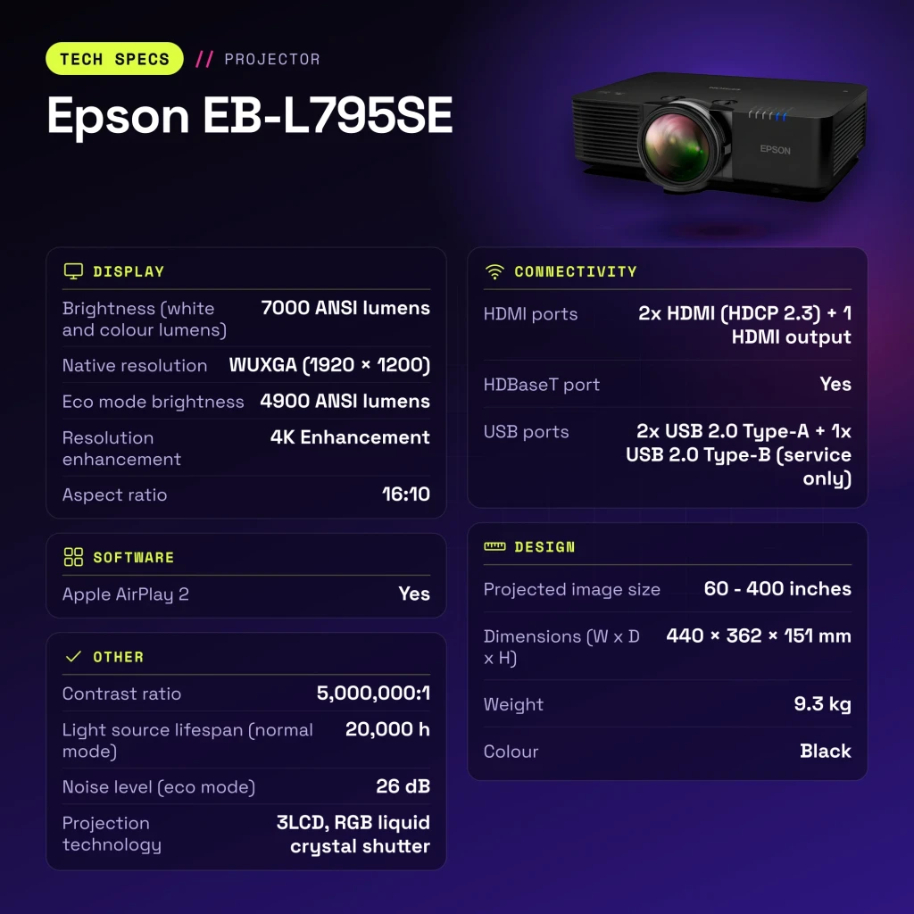 Proyector Epson EB-L795SE Láser 3LCD Tiro Corto 0,79:1 WUXGA 1920x1200 - características