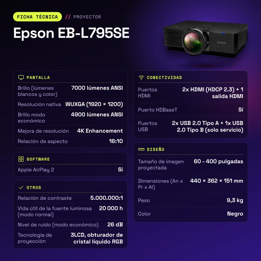 Proyector Epson EB-L795SE Láser 3LCD Tiro Corto 0,79:1 WUXGA 1920x1200 - características