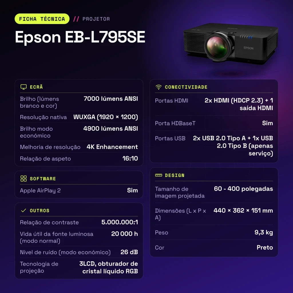 Proyector Epson EB-L795SE Láser 3LCD Tiro Corto 0,79:1 WUXGA 1920x1200 - características