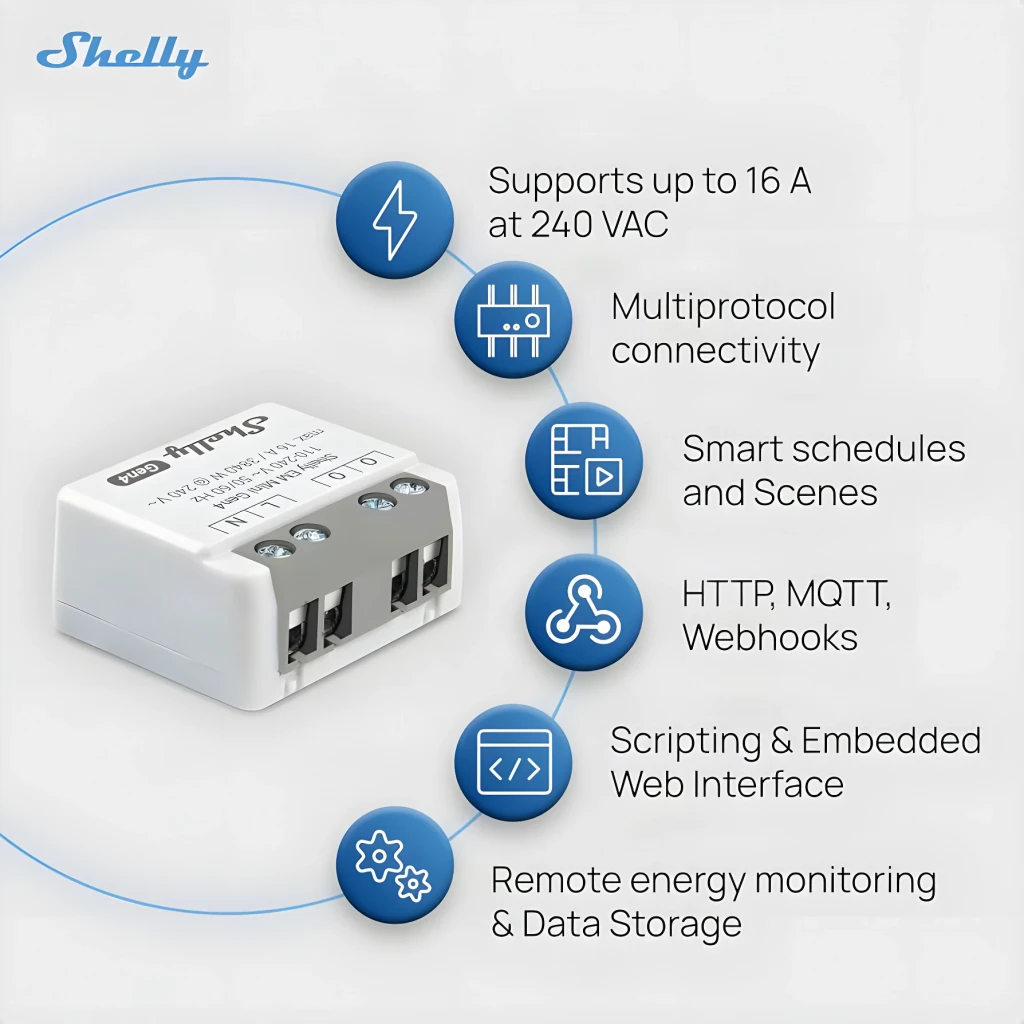 Compteur d'énergie Shelly EM Mini Gen4 Gris Mesure de consommation WiFi 6, Matter 16A, infographie: 6 fonctions clés