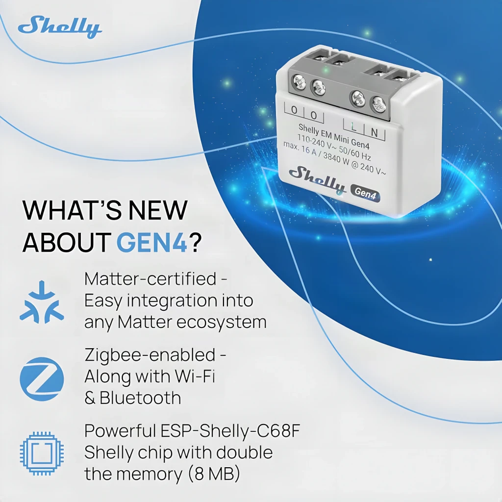 Compteur d'énergie Shelly EM Mini Gen4 Gris Mesure de consommation WiFi 6, Matter 16A, infographie: nouveautés Gen4 Matter