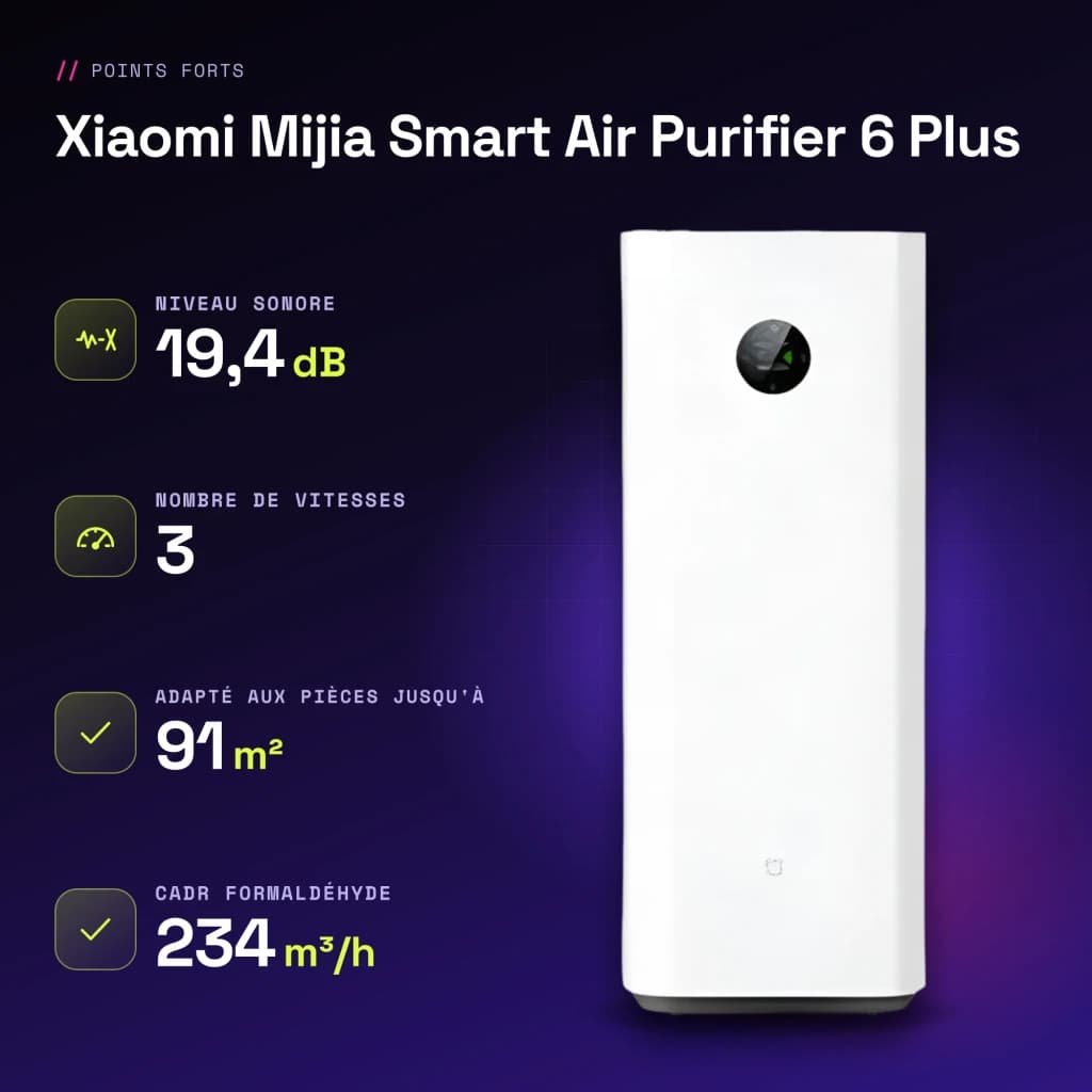 Purificador de aire Xiaomi Mijia Smart Air Purifier 6 Plus Blanco - características