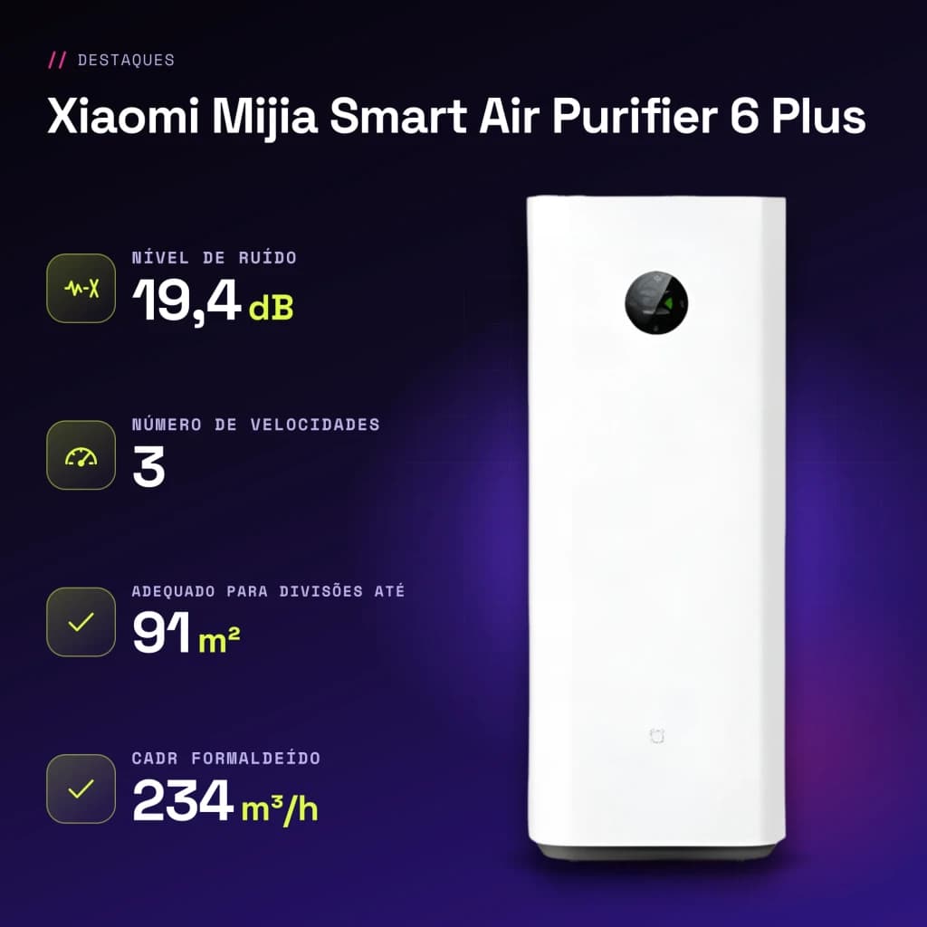 Purificador de aire Xiaomi Mijia Smart Air Purifier 6 Plus Blanco - características