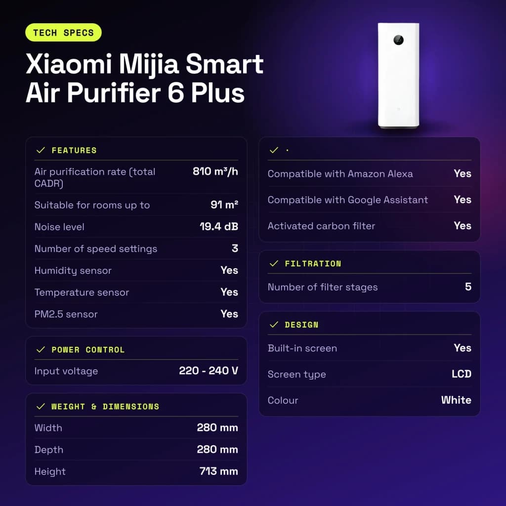 Purificador de aire Xiaomi Mijia Smart Air Purifier 6 Plus Blanco - características