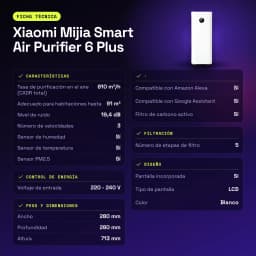 Purificador de aire Xiaomi Mijia Smart Air Purifier 6 Plus Blanco - características