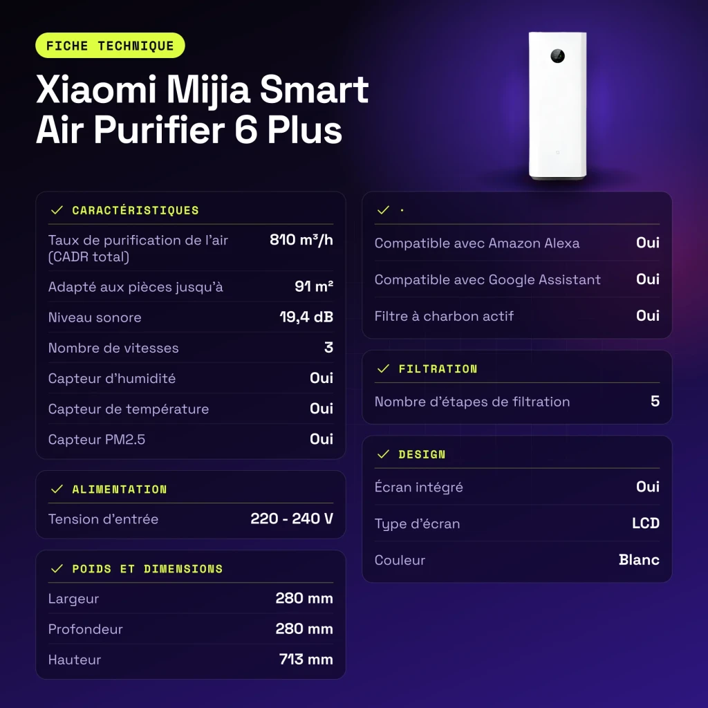 Purificateur d'air Xiaomi Mijia Smart Air Purifier 6 Plus Blanc - caractéristiques