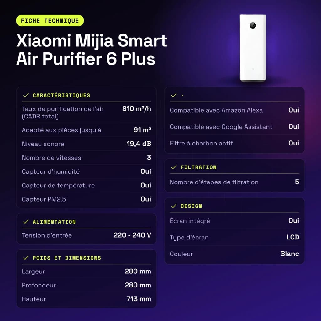 Purificador de aire Xiaomi Mijia Smart Air Purifier 6 Plus Blanco - características