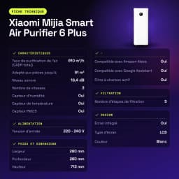 Purificador de aire Xiaomi Mijia Smart Air Purifier 6 Plus Blanco - características