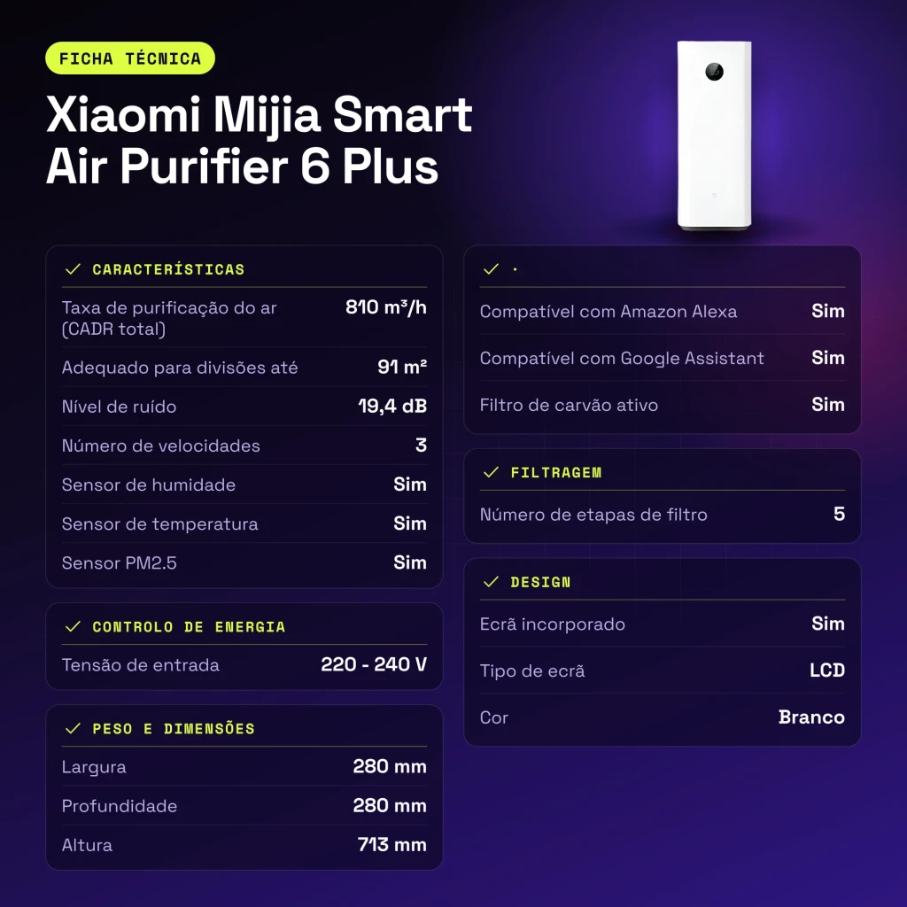 Purificador de ar Xiaomi Mijia Smart Air Purifier 6 Plus Branco - características
