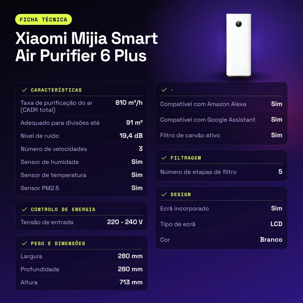 Purificador de aire Xiaomi Mijia Smart Air Purifier 6 Plus Blanco - características