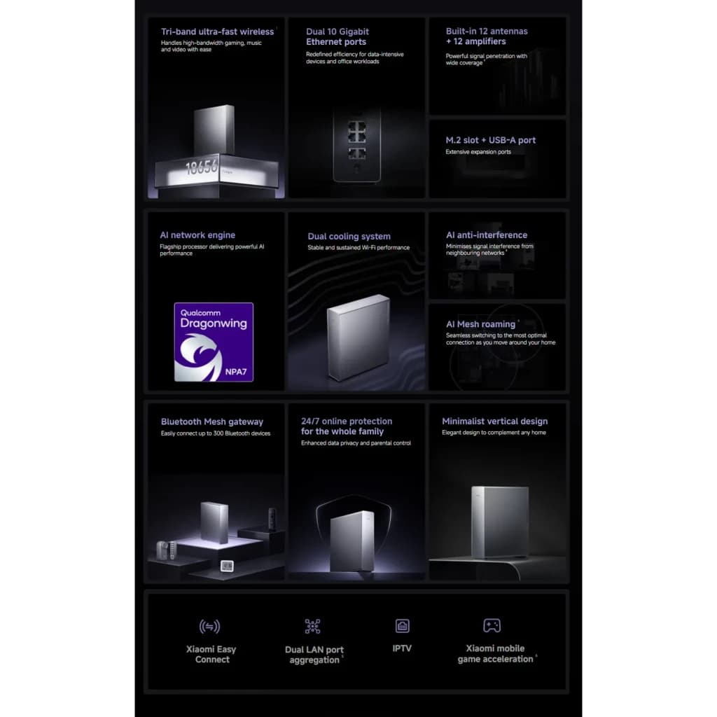 Router Xiaomi BE19000 Pro WiFi 7 tripla banda, design vertical metálico, 12 antenas internas, 10 portas Gigabit, USB‑A e M.2, resfriamento duplo e LED