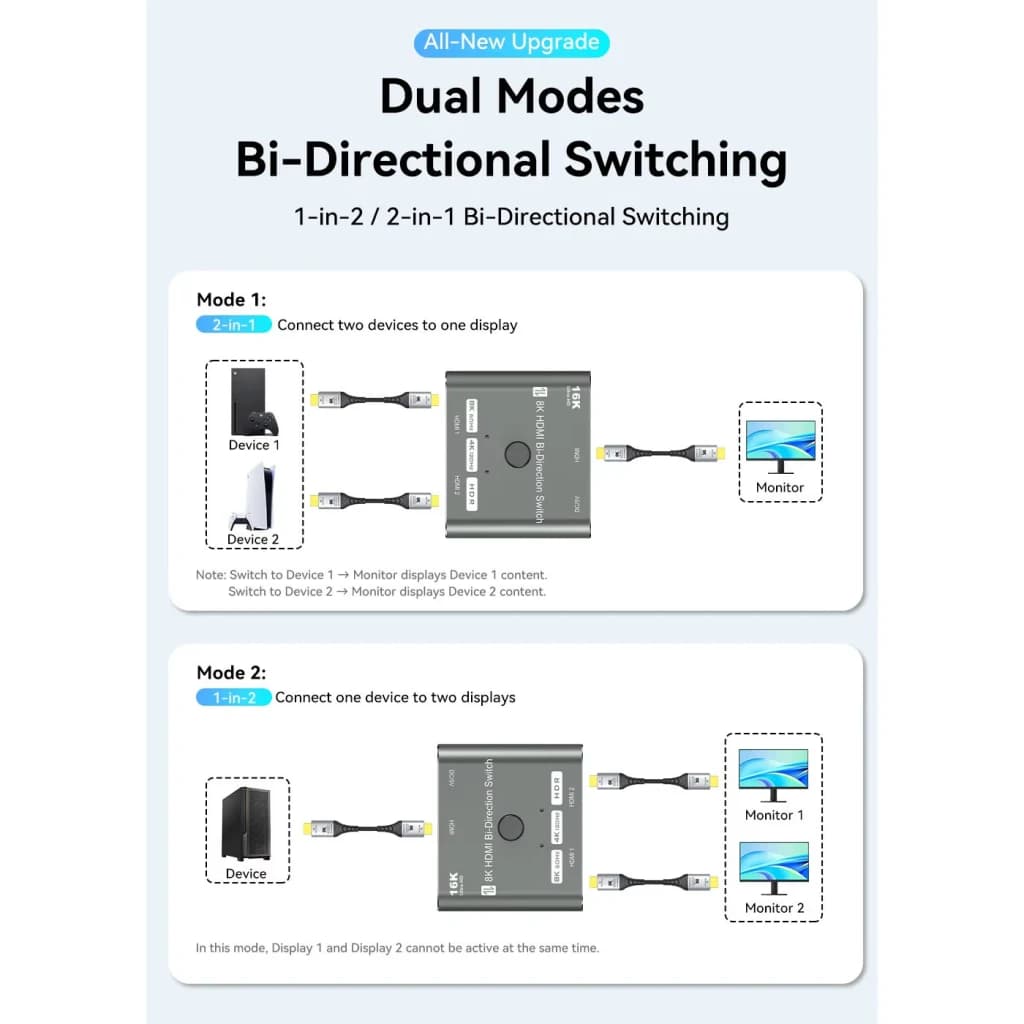Switch HDMI Desconocida 2.1 Bidirectionnel 2 Ports Gris 48Gbps, infographie: modes 2-en-1 et 1-en-2 avec schémas de connexion