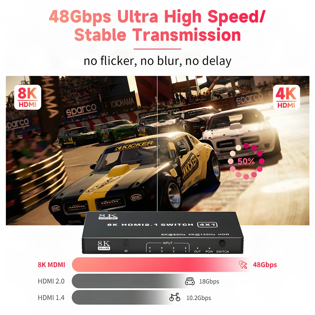 Commutateur NETCOM Switch HDMI 2.1 4 Ports 4x1 Noir, infographie: comparaison 8K vs 4K et bande passante 48Gbps