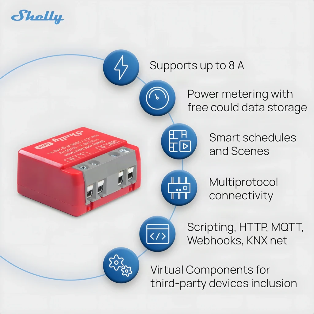 Relé inteligente Shelly 1PM Mini Gen4 Pack 2 unidades, módulos rojos compactos con carcasa gris y bornes de tornillo frontales para instalación eléctrica - Ítem3