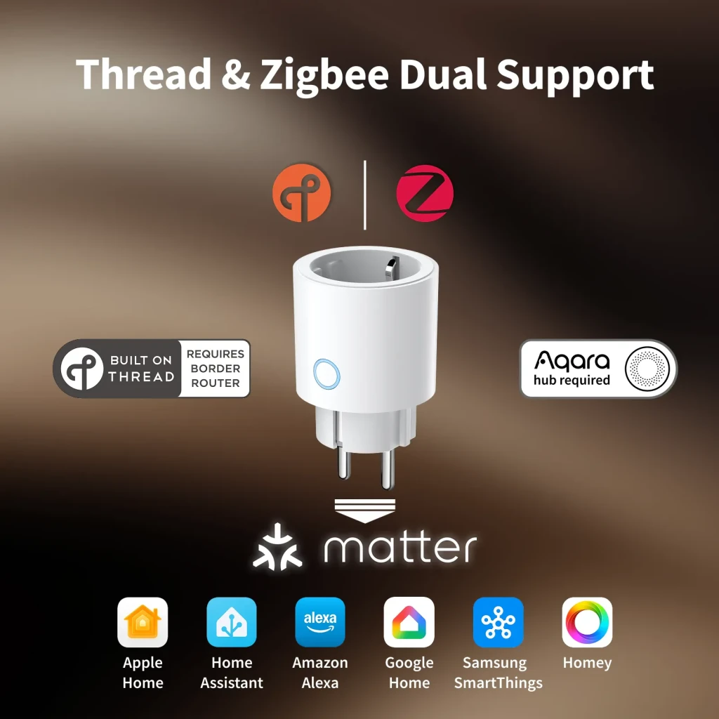 Tomada inteligente Aqara Smart Plug H2 EU Branco Monitorização de energia em tempo real, infográfico: suporte Thread