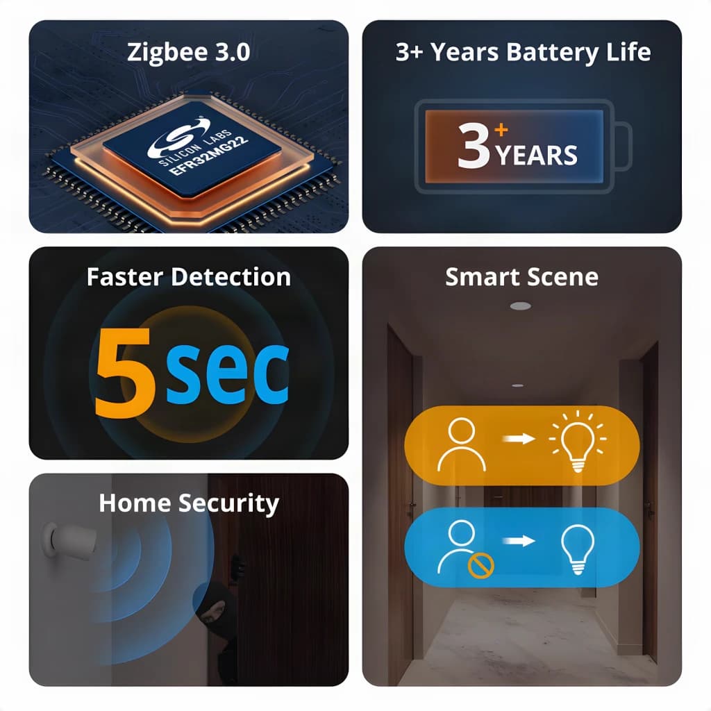 Detector de movimiento Sonoff Zigbee CR2477 3 años SNZB-03P, infografía: chip Zigbee 3.0, batería 3+ años, detección 5 seg