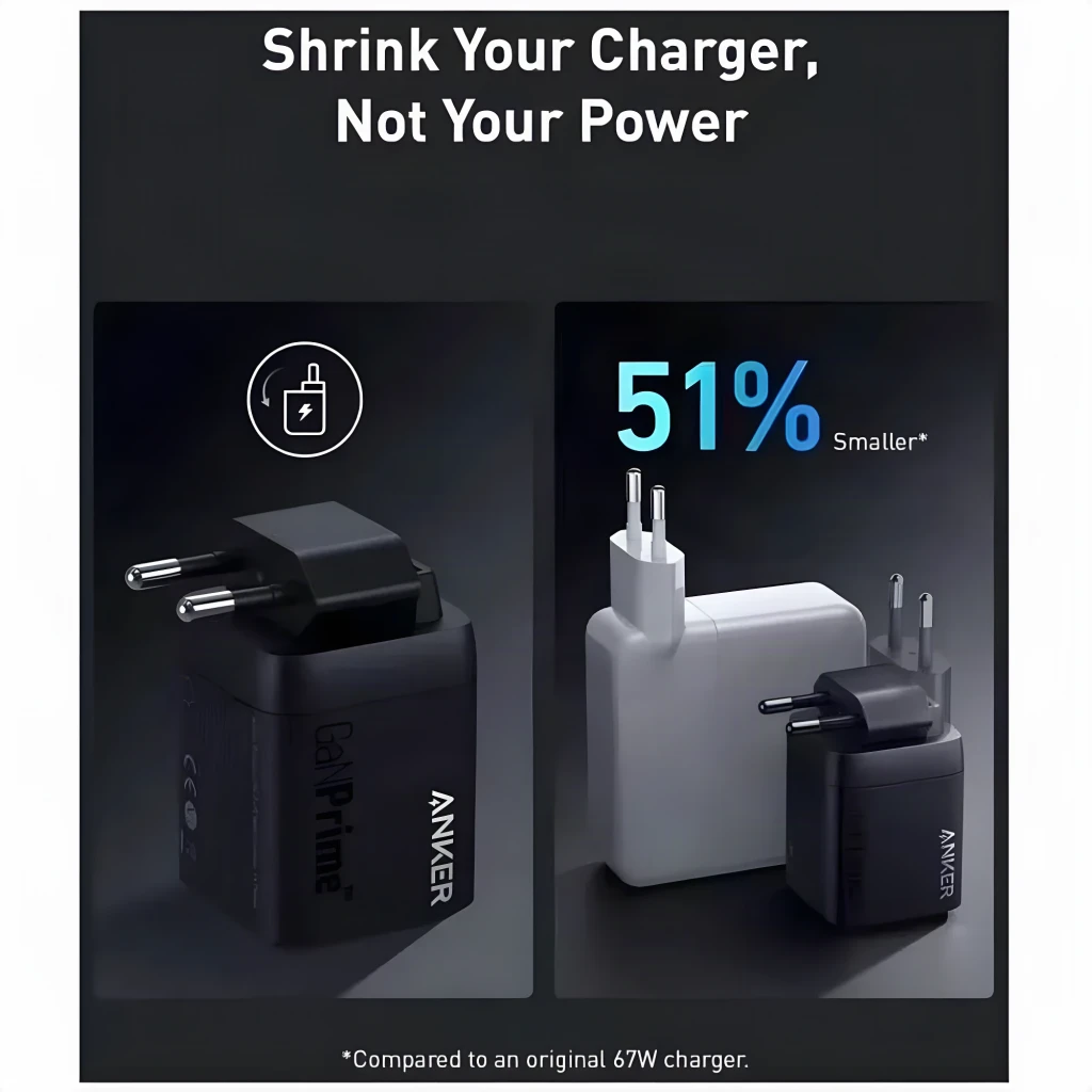 Cargador Anker Prime GaN 67W Negro 3 Puertos USB-C/USB-A, comparativa de tamaño: 51% más pequeño que un cargador 67W estándar