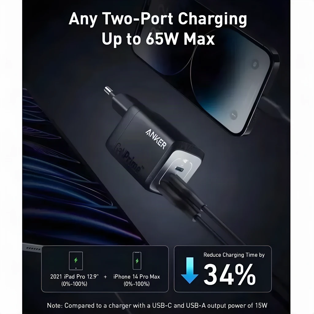 Cargador Anker Prime GaN 67W Negro 3 Puertos USB-C/USB-A, infografía: carga simultánea 65W con cable conectado y smartphone