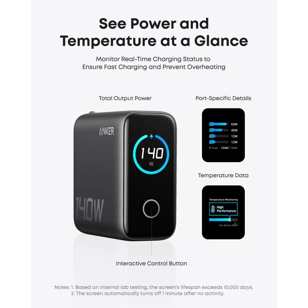 Cargador Anker Zolo GaN 140W Negro 4 Puertos (1xUSB-A + 3xUSB-C), infografía: pantalla LED con potencia total, datos