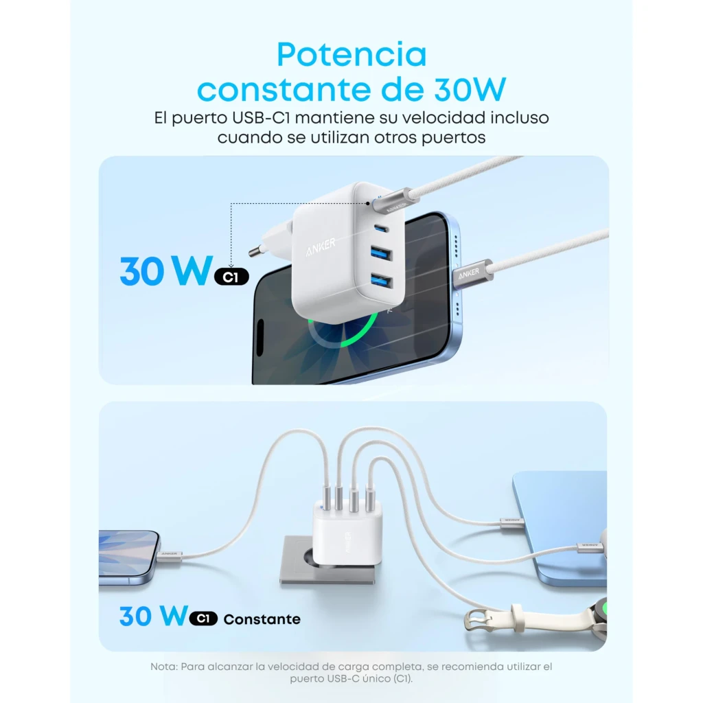Anker Zolo GaN 50W 4 ports Blanc, infographie: puissance constante 30W sur USB-C1 chargeant iPhone et 4 appareils