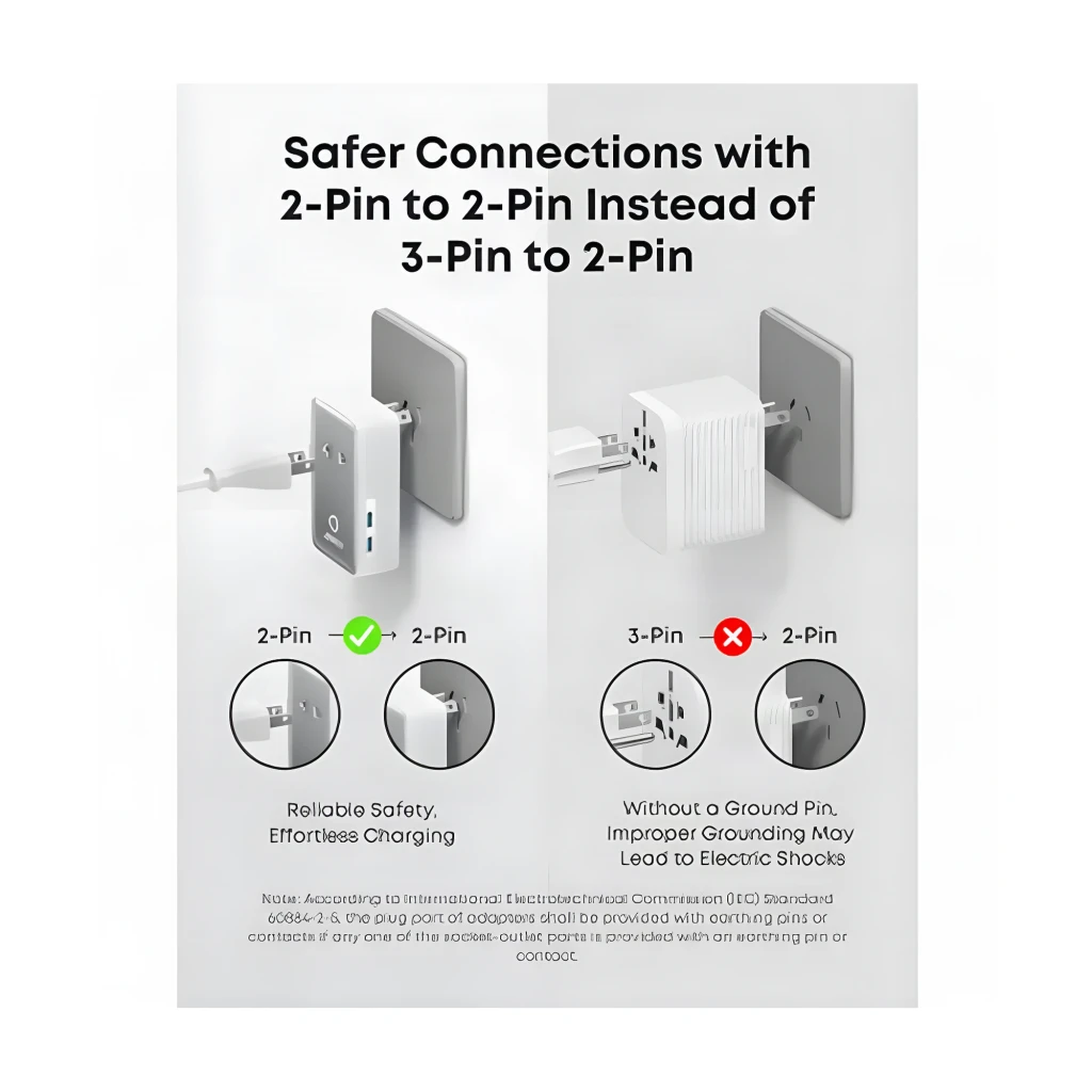 Chargeur de voyage Anker Nano Travel Blanc 20W 2×USB-C + 2×USB-A A9215H21, infographie: comparaison sécurité 2 broches vs 3