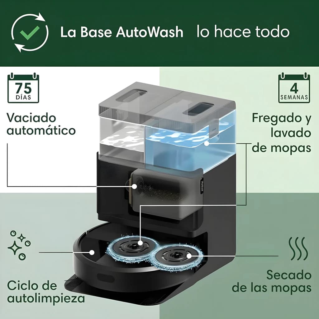 iRobot Roomba Plus 405 Combo Branco, infográfico: base AutoWash com depósito de água, mopas giratórias e funções