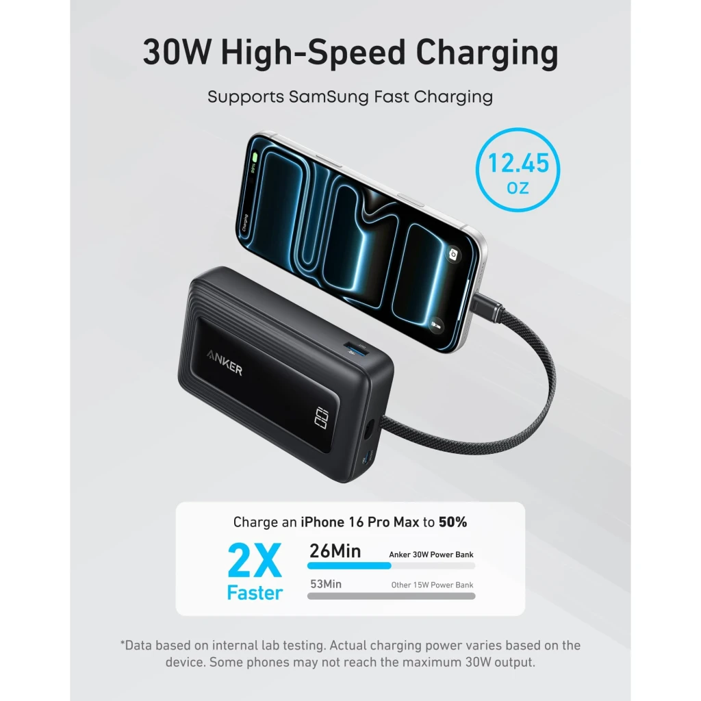 Power Bank Anker Zolo 20000mAh Preto MagSafe 7,5W 30W USB-C 20000, infográfico: carga 30W ligado a smartphone, 2x mais rápido