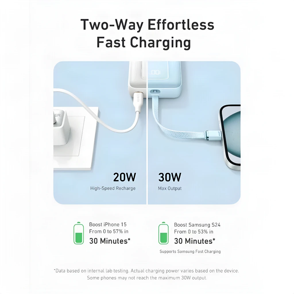 Anker Zolo 20000mAh bleu clair, infographie: charge bidirectionnelle 20W entrée et 30W sortie avec téléphone