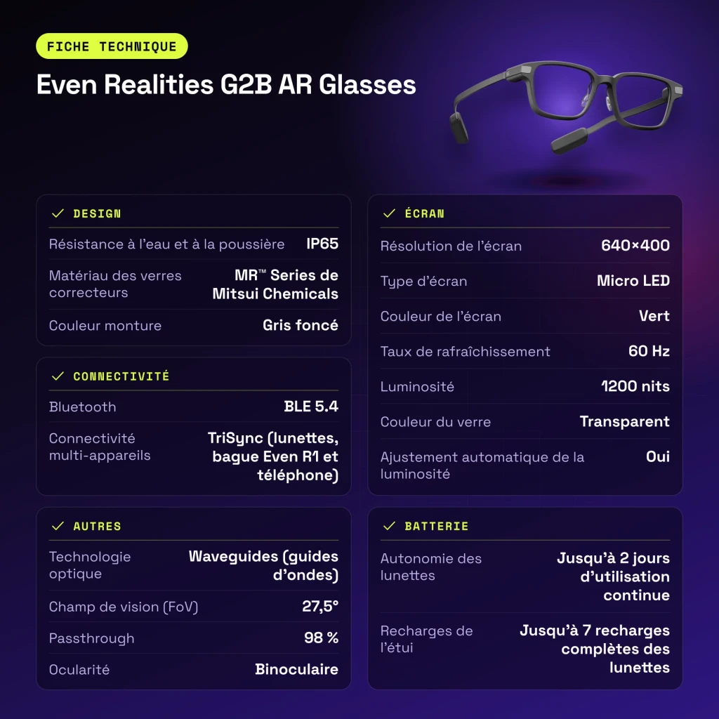 Even Realities G2B AR Glasses Gris Micro LED 640×400 Waveguides binocular - características
