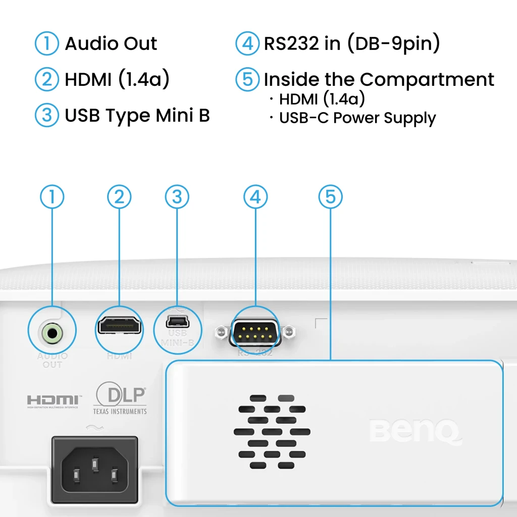 BenQ Projecteur TH575i 3800lm DLP 1080p Blanc, vue avant: objectif central, grille latérale et étiquette 1080P - Ítem5