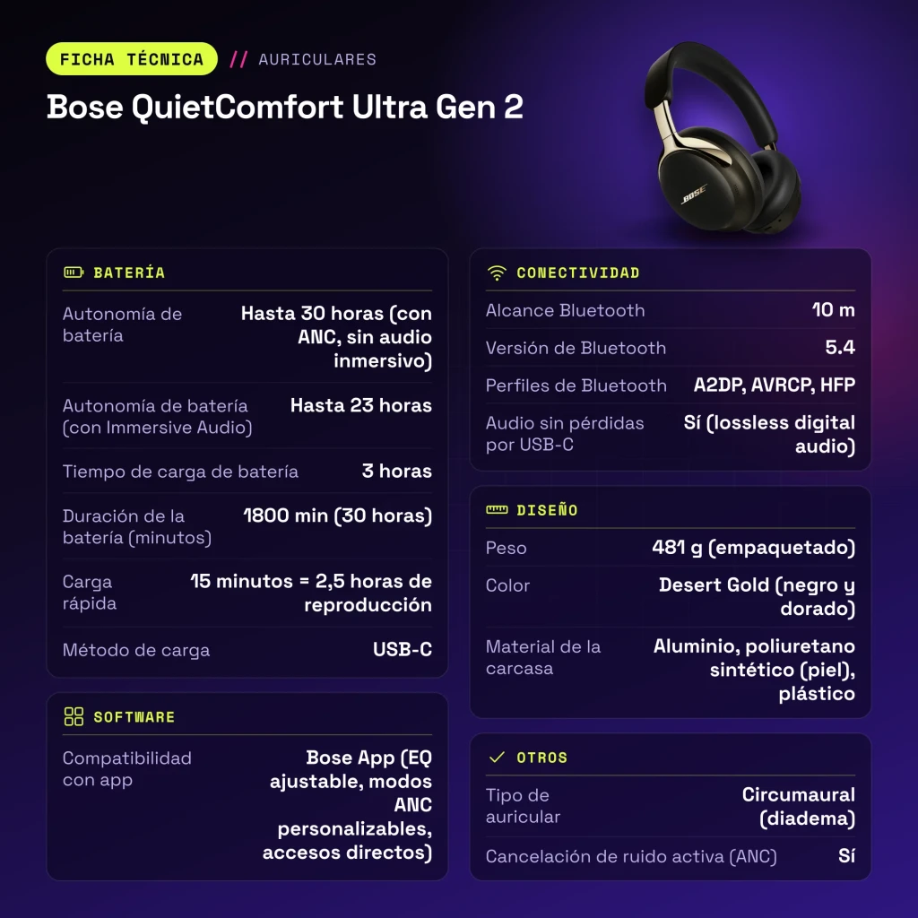 Casque Bose QuietComfort Ultra Gen 2 Réduction de Bruit Circum-Aural Or - caractéristiques