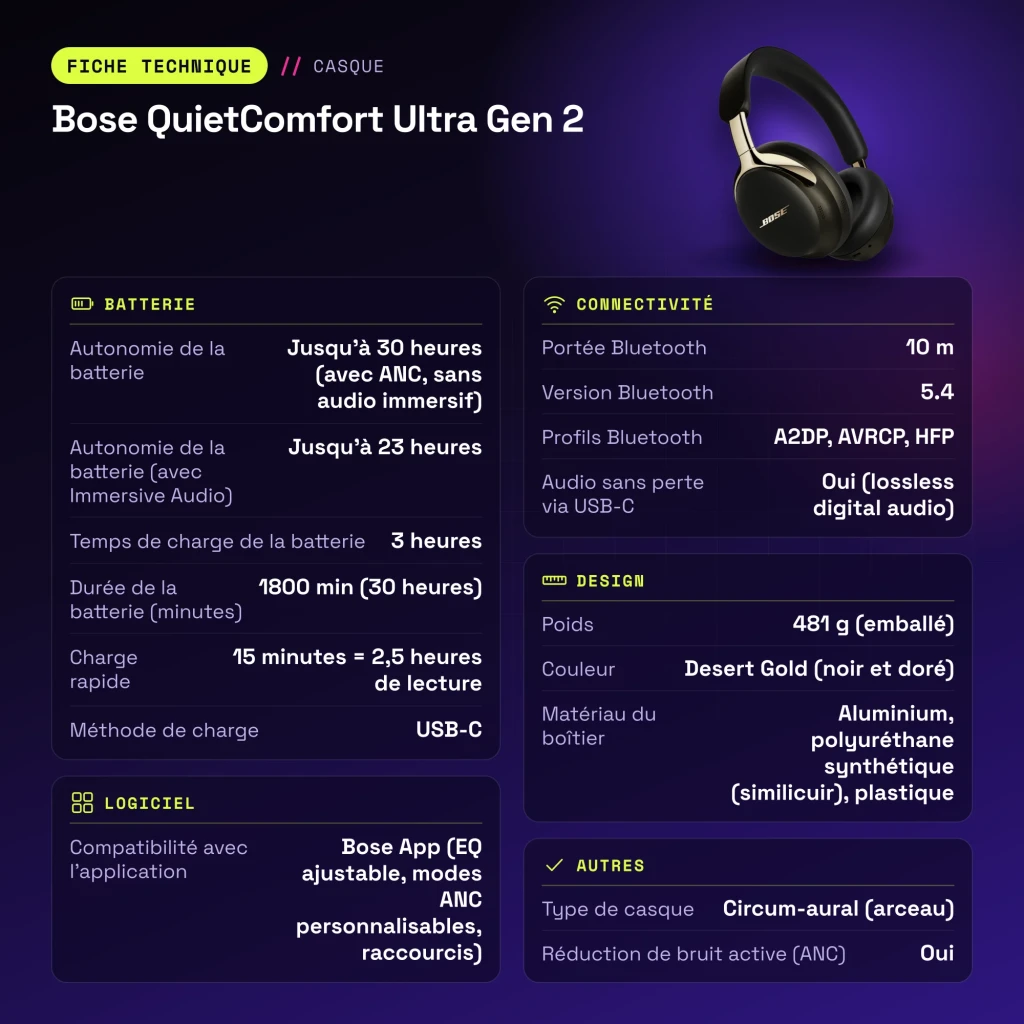 Casque Bose QuietComfort Ultra Gen 2 Réduction de Bruit Circum-Aural Or - caractéristiques