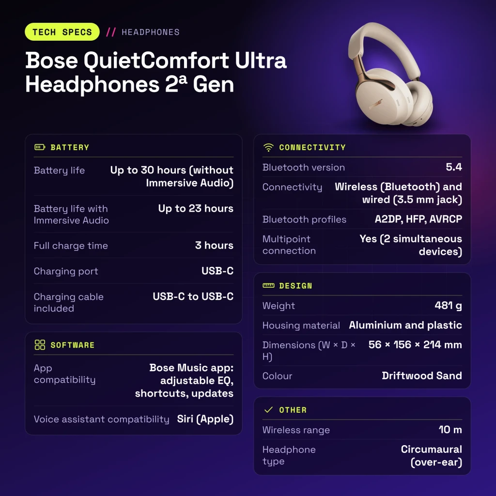 Casque Bose QuietComfort Ultra Headphones 2e Gen Réduction de Bruit Active Driftwood Sable - caractéristiques