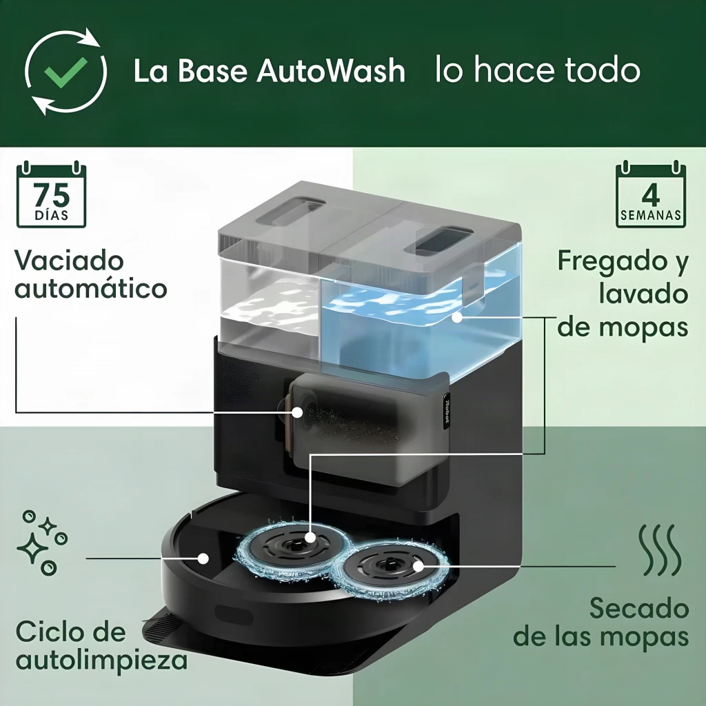 iRobot Roomba Combo Plus 405 negro, infografía Base AutoWash: depósito agua, mopas giratorias y funciones vaciado, lavado