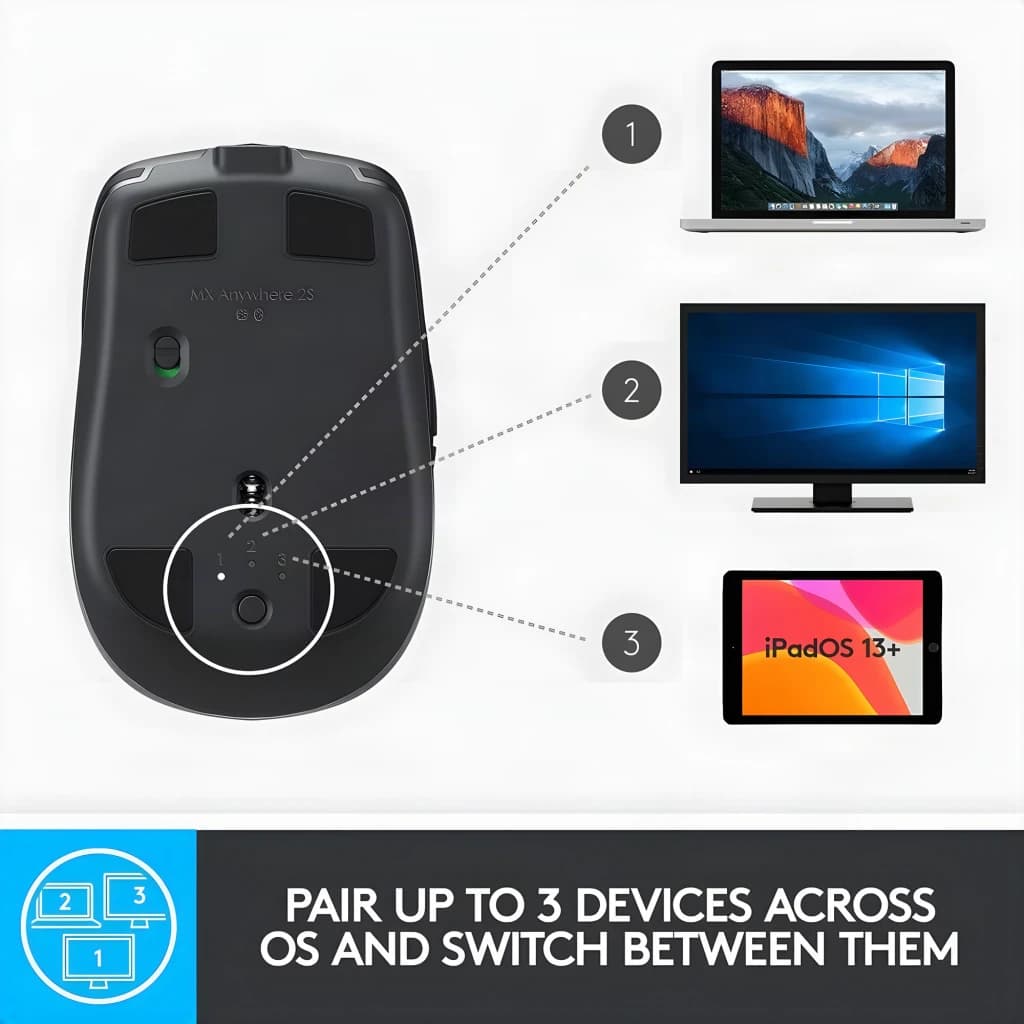 Logitech Rato MX Anywhere 2S Grafite, vista inferior: seletor de 3 dispositivos ligados a portátil, monitor e tablet