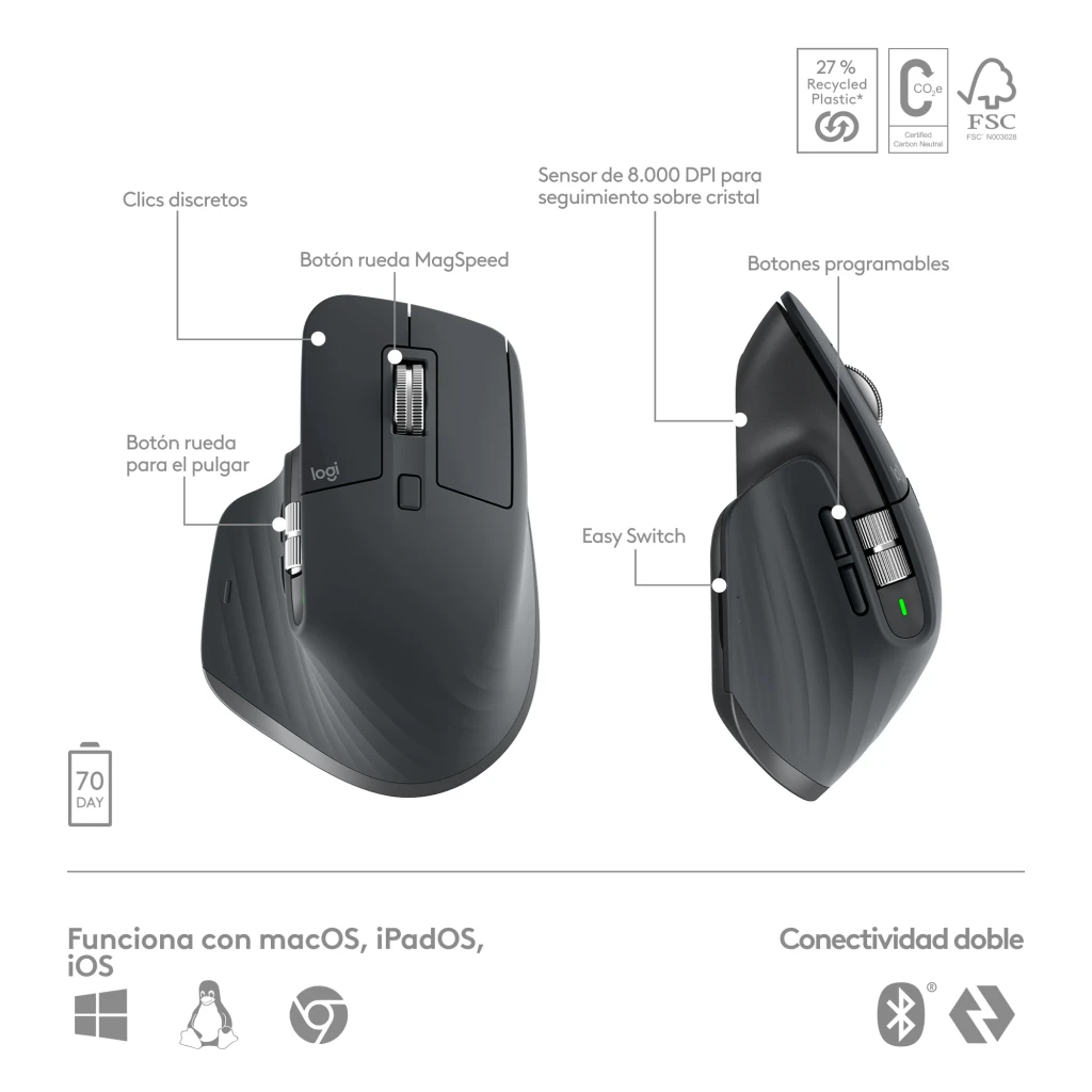 Logitech MX Keys S Combo Grafito, infografía ratón: vistas frontal y lateral con botones MagSpeed, Easy Switch y sensor 8000