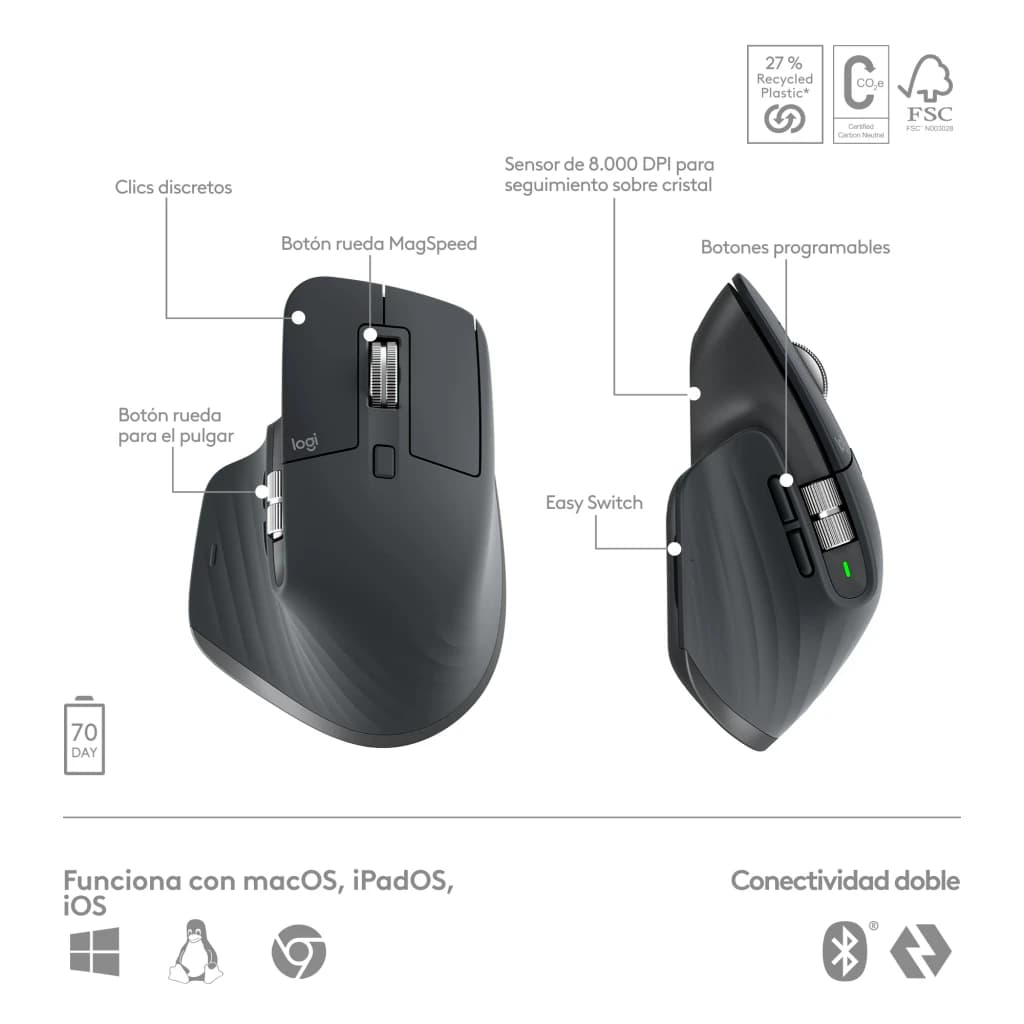 Logitech MX Keys S Combo Grafite, infográfico rato: vistas frontal e lateral com roda MagSpeed, Easy Switch e sensor 8000