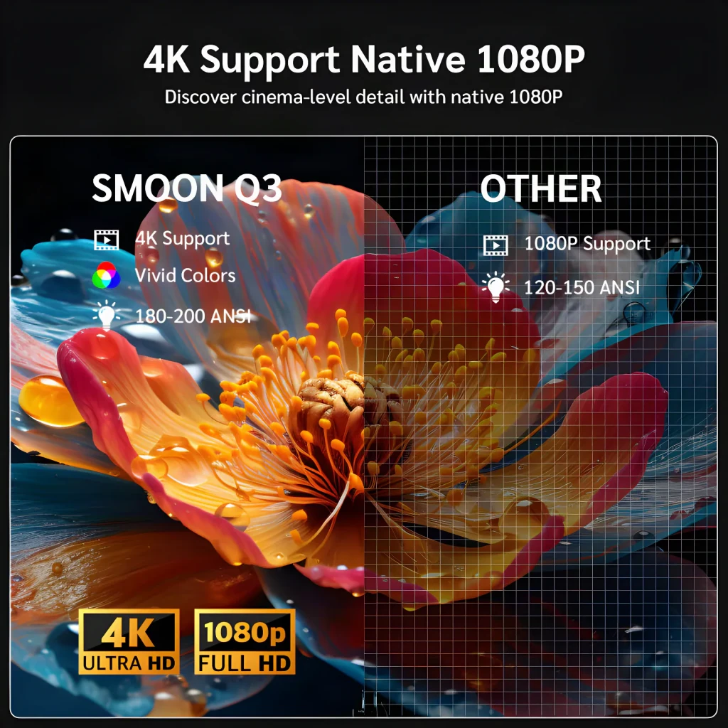 Projecteur SMOON 1080p Full HD 300 Lumens ANSI LCD Google TV Q3, comparatif: couleurs vives Q3 vs autres, support 4K vs 1080P