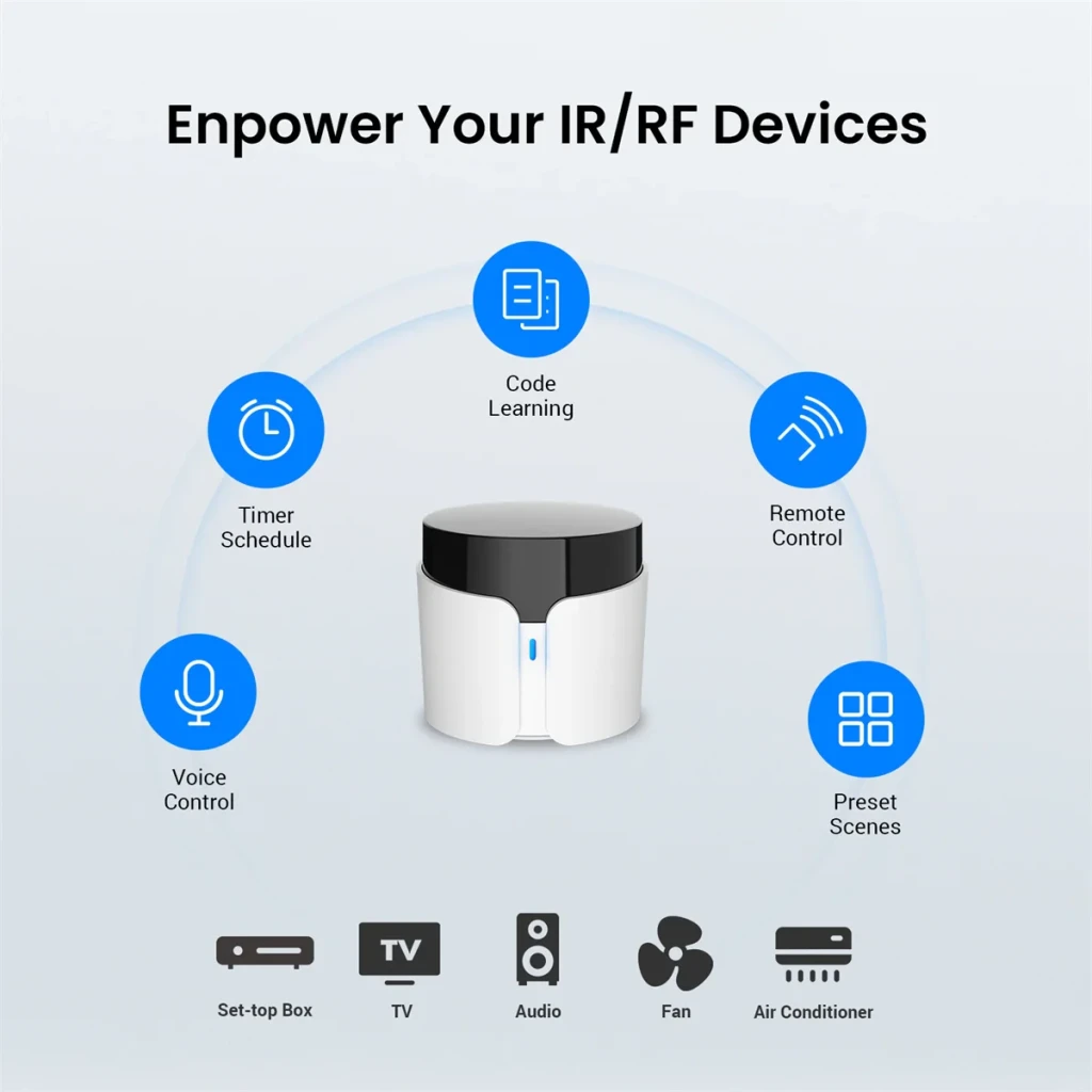 Broadlink RM5 blanco, infografía: funciones IR/RF con iconos de control por voz, temporizador, escenas y dispositivos