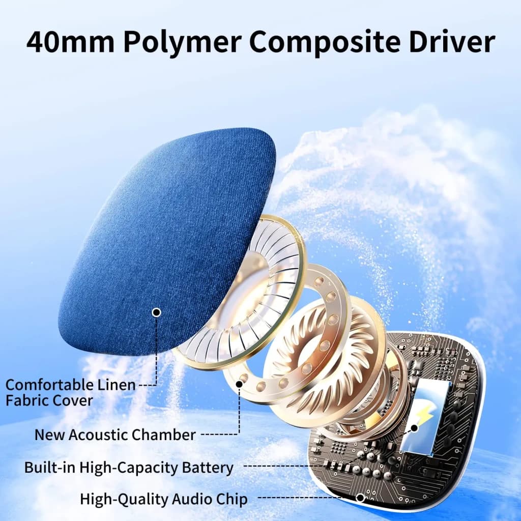 Haut-parleur d'oreiller NILLKIN pour dormir Bluetooth Bleu, vue éclatée: driver polymère 40mm, chambre acoustique, batterie