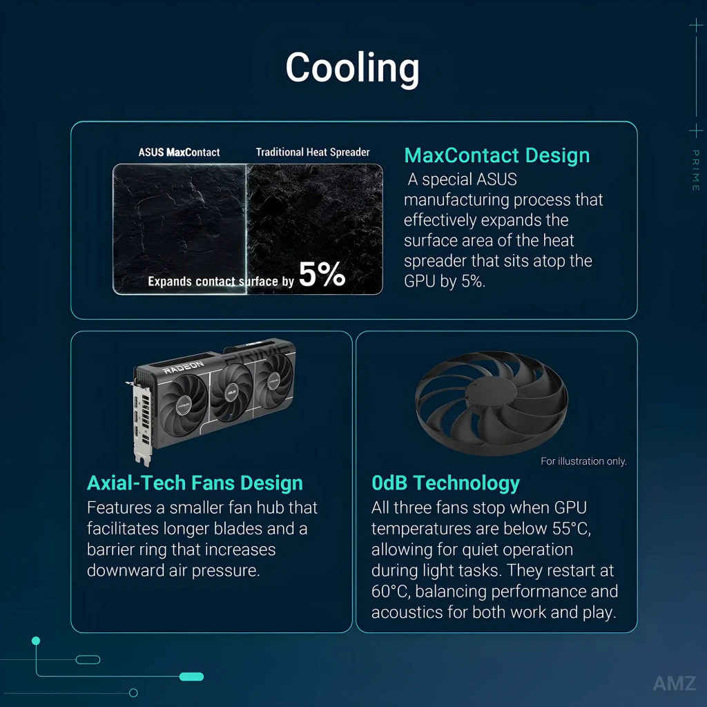 ASUS PRIME Radeon RX 9060XT OC 16GB negro, infografía de refrigeración: MaxContact, ventiladores Axial-Tech y tecnología 0dB