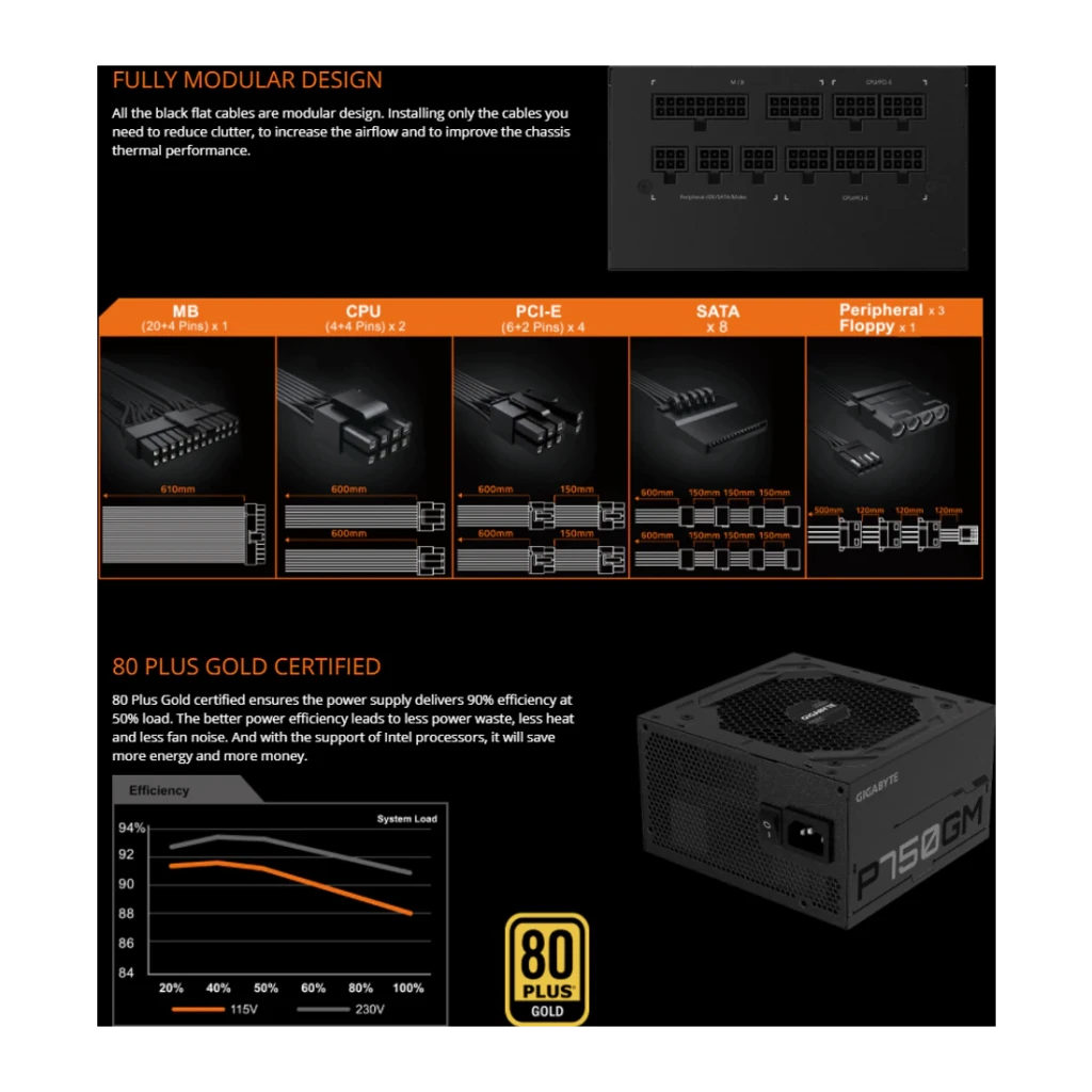 Gigabyte p750gm 750w 80 plus gold full modular - détail 4