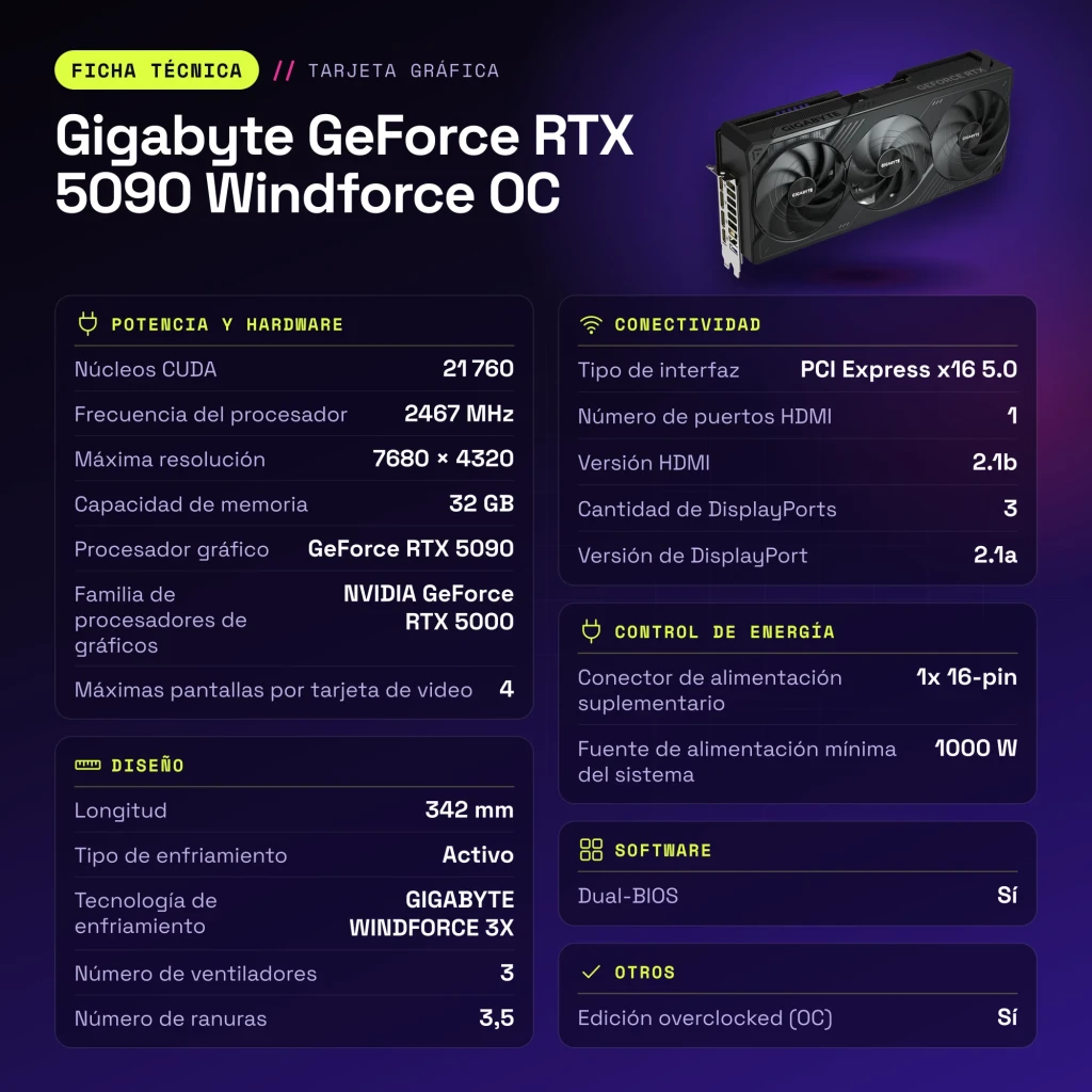 Carte graphique Gigabyte GeForce RTX 5090 Windforce OC 32 Go GDDR7 - caractéristiques