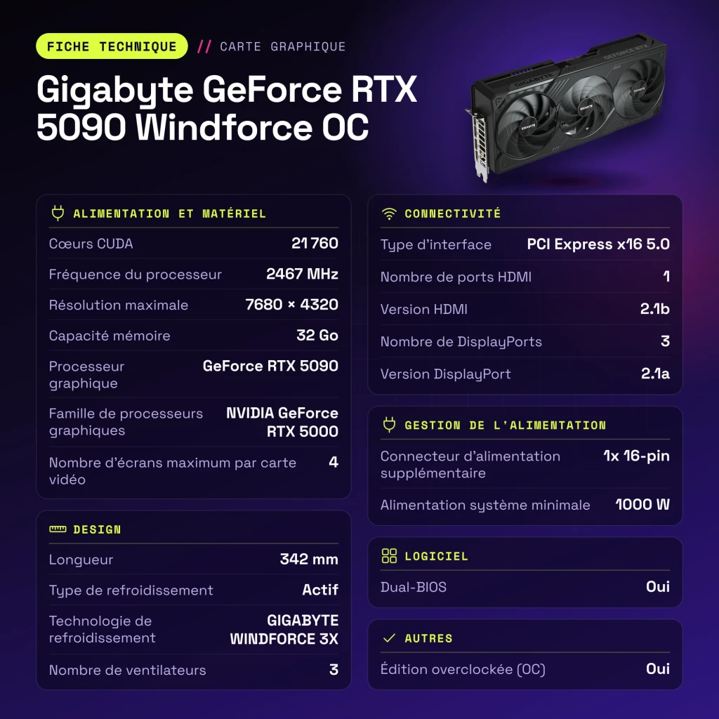 Carte graphique Gigabyte GeForce RTX 5090 Windforce OC 32 Go GDDR7 - caractéristiques